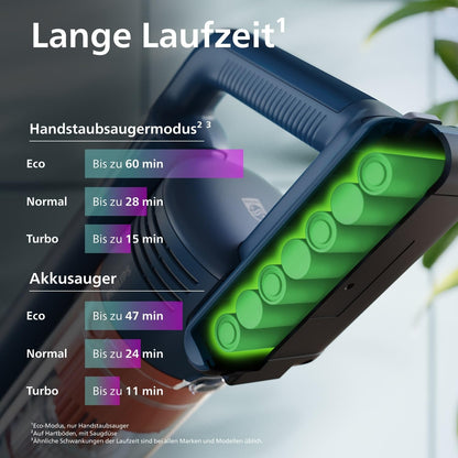 Philips kabelloser Staubsauger der Serie 5000 für Haustiere, leistungsstarke Saugleistung auf Hartböden und Teppichen, Düse mit LED-Licht, Haustierdüse, Aqua-Modul, Austauschbarer Akku (XC5142/01)